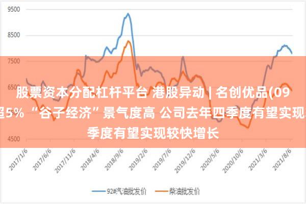 股票资本分配杠杆平台 港股异动 | 名创优品(09896)涨超5% “谷子经济”景气度高 公司去年四季度有望实现较快增长